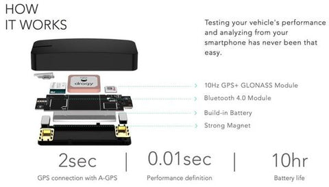 Dragy GPS Performance Box DRG70 - V2 Updated Hardware Dragy GPS Performance Box DRG70 - V2 Updated Hardware
