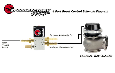 SpeedFactory Racing 4-Port Boost Control Solenoid Kit (External Wastegates Only) SpeedFactory Racing 4-Port Boost Control Solenoid Kit (External Wastegates Only)