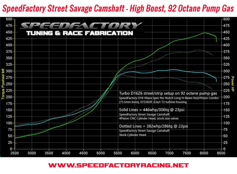 SpeedFactory Racing D16 SOHC VTEC Street Savage Camshaft SpeedFactory Racing D16 SOHC VTEC Street Savage Camshaft