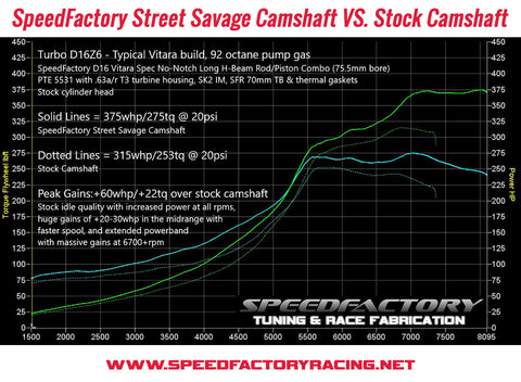 SpeedFactory Racing D16 SOHC VTEC Street Savage Camshaft SpeedFactory Racing D16 SOHC VTEC Street Savage Camshaft