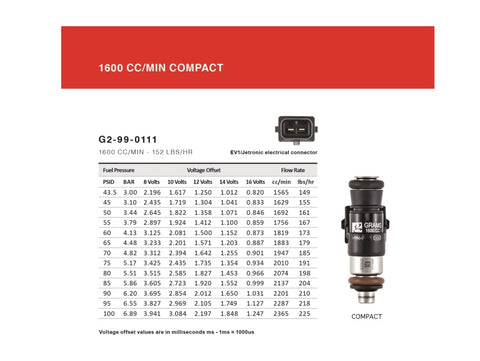 Grams Performance 1600cc Honda/Acura B/ D/ F/ H INJECTOR KIT