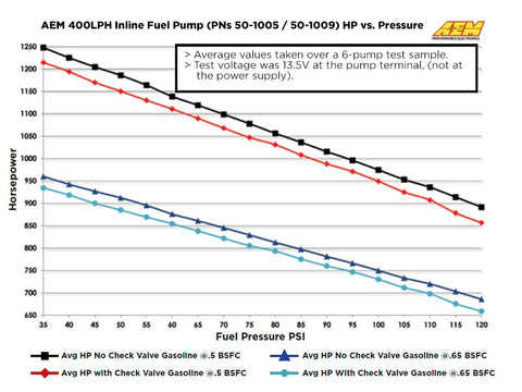 AEM 380LPH High Pressure Inline Fuel Pump -6AN Female Out, -10AN Female In