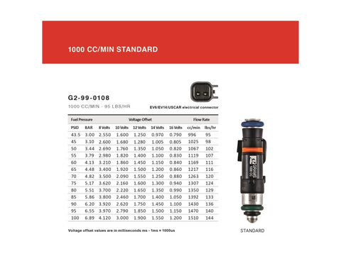 Grams Performance Honda/Acura B/D/F/H Series 1000cc Fuel Injectors (Set of 4)