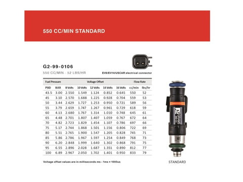 Grams Performance 98+ Acura NSX (C Series) 550cc Fuel Injectors (Set of 6)