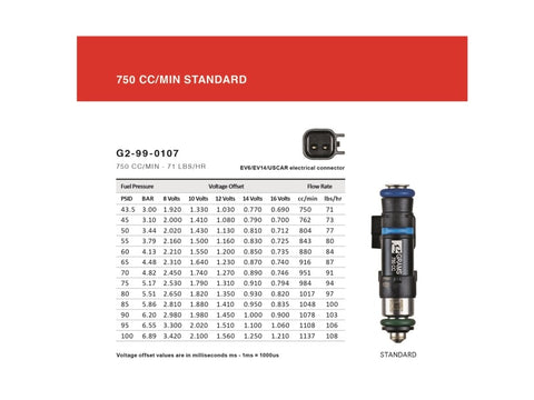 Grams Performance Honda/Acura B/D/F/H Series 750cc Fuel Injectors (Set of 4)