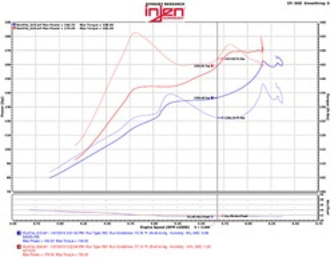 Injen 2016+ Honda Civic 1.5L Turbo (Excl Si) Polished Short - SP1572P