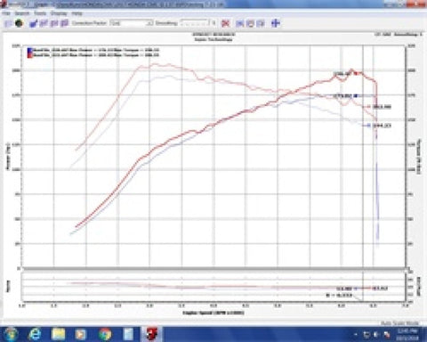 Injen 16-20 Honda Civic Si I4-1.5T Evolution Intake - EVO1501