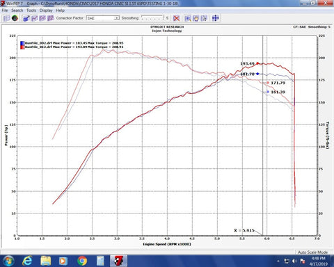 Injen 17-20 Honda Civic Si 1.5L Turbo (Sedan Only) 3in - SES1581TT