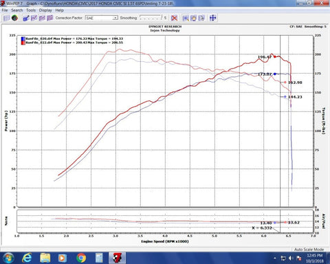 Injen 16-20 Honda Civic Si I4-1.5T Evolution Intake - EVO1501