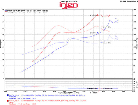 Injen 2016+ Honda Civic 1.5L Turbo 4Cyl Polished Cold Air - SP1573P