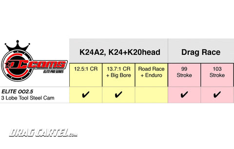 Drag Cartel 002.5 ELITE PRO SERIES (TRADITIONAL 3 LOBE DESIGN)