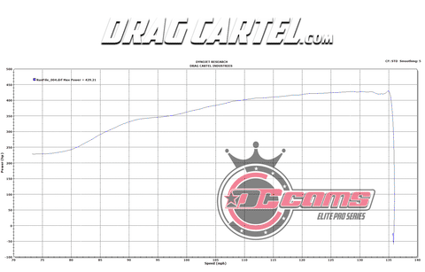 Drag Cartel ELITE PRO SINGLE LOBE 003 K KILLER