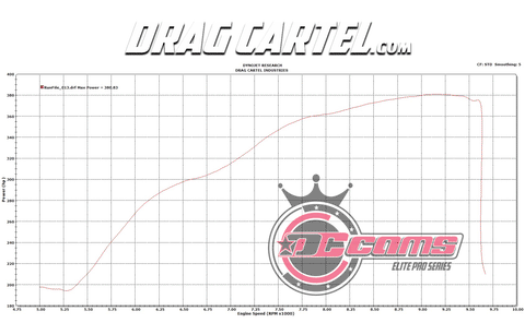 Drag Cartel 003.5 ELITE PRO SERIES (TRADITIONAL 3 LOBE DESIGN)