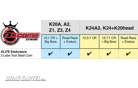 Drag Cartel ELITE PRO ENDURANCE K-Series Cams 3 LOBE DESIGN